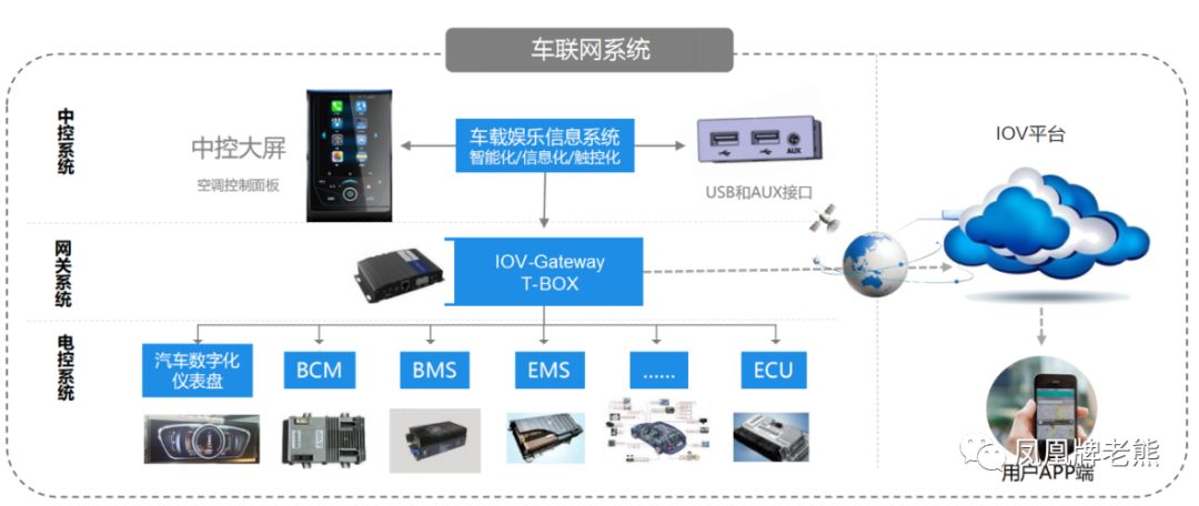 20181026-车联网的应用场景和基础架构